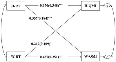 Relationship between Chinese middle-aged and old couples' Confucian coping thinking and marital quality